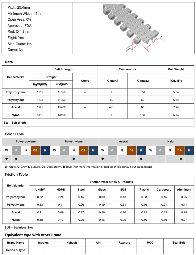 Модульная лента HS-1100B